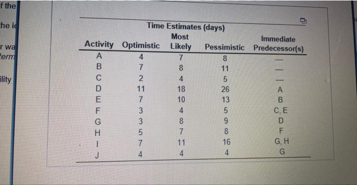Pessimistic & ImmediatePredecessor(s) \\ \hline A & 4 & 7 & 8