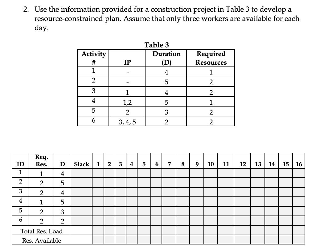 using the data from the top table please complete the bottom