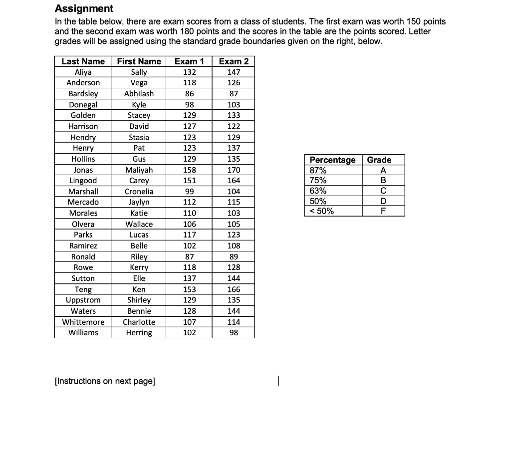 Assignment In the table below, there are exam scores from a