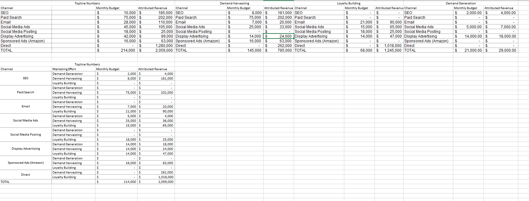 For your final project, you will be taking the role of digital