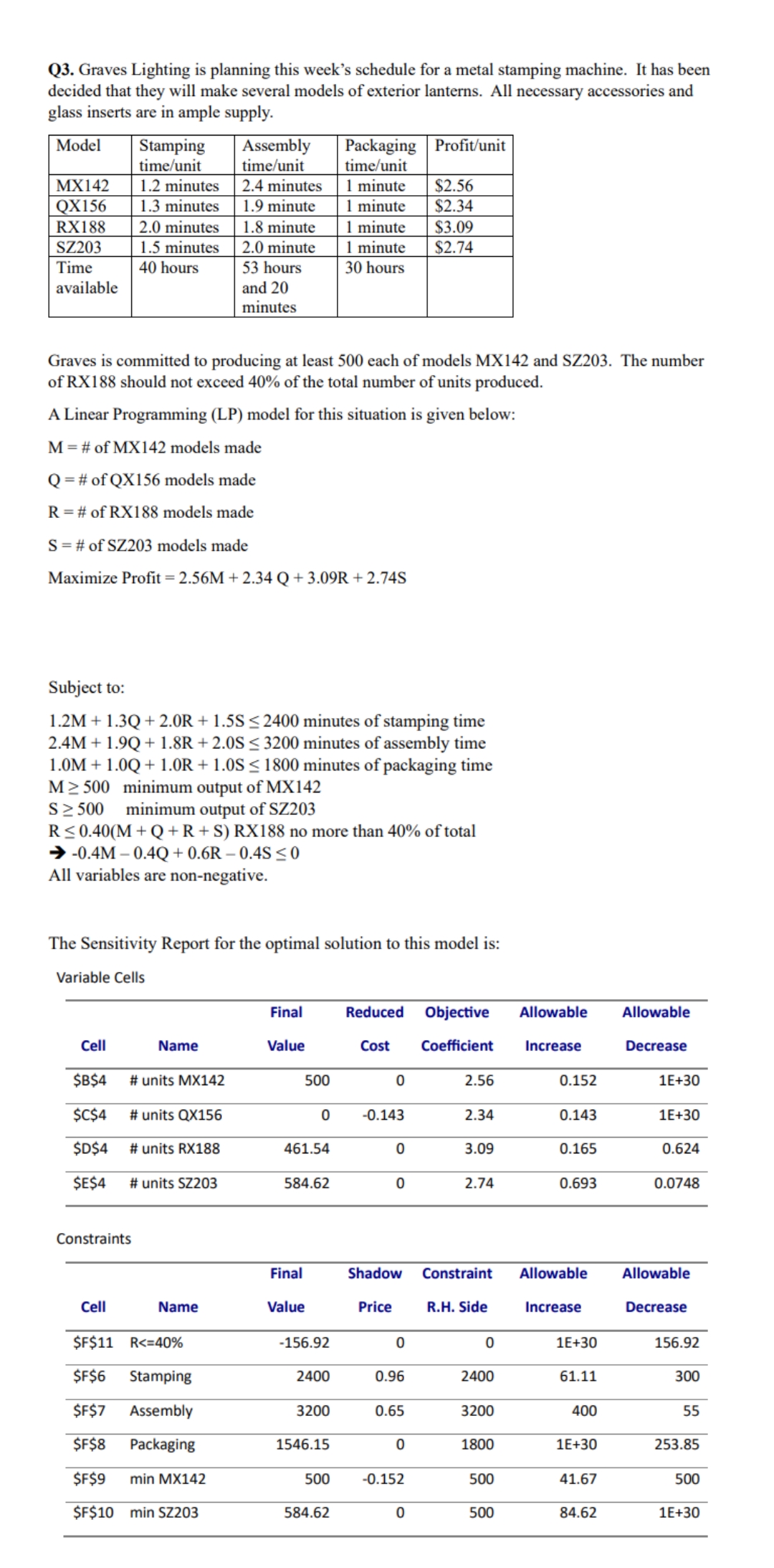 the maximum profit? c) Which constraints are binding? d) If the profit