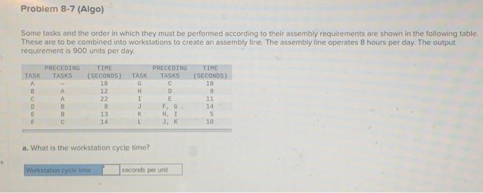 answer A,B,C,D Some tasks and the order in which they must be