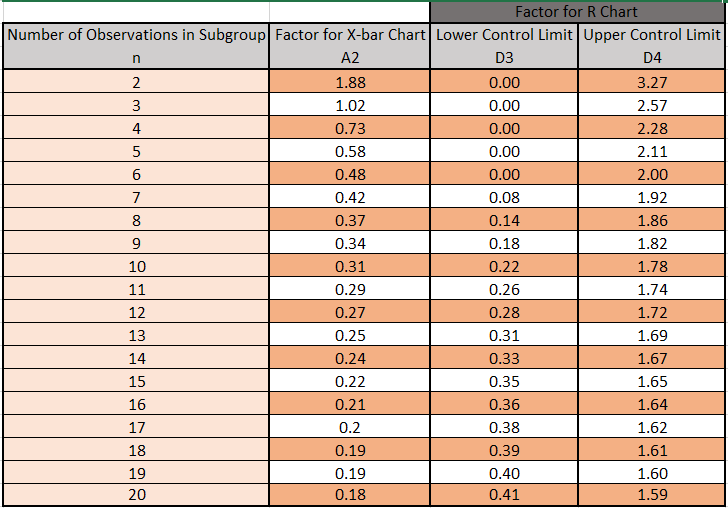 Using the data collected from the operations process data (Exhibit 2) provided,