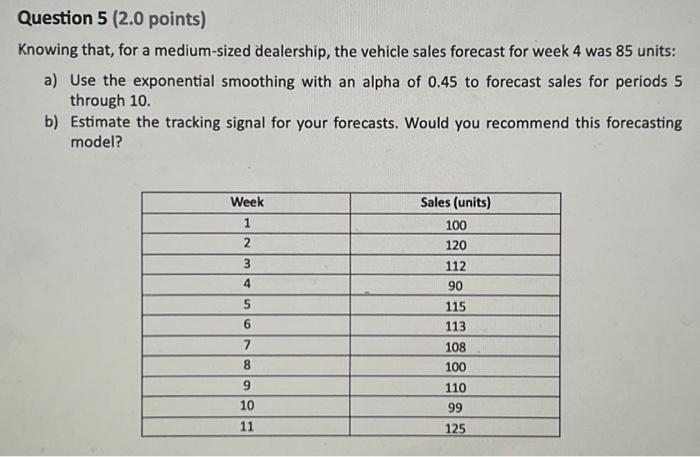  Question 5 (2.0 points) Knowing that, for a medium-sized dealership, the
