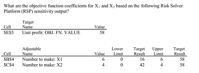  What are the objective function coefficients for X1 and X2 based