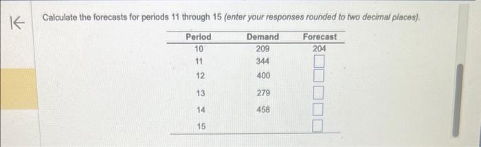 Assume that your forecast for period 10 was 204. Calculate the forecasts