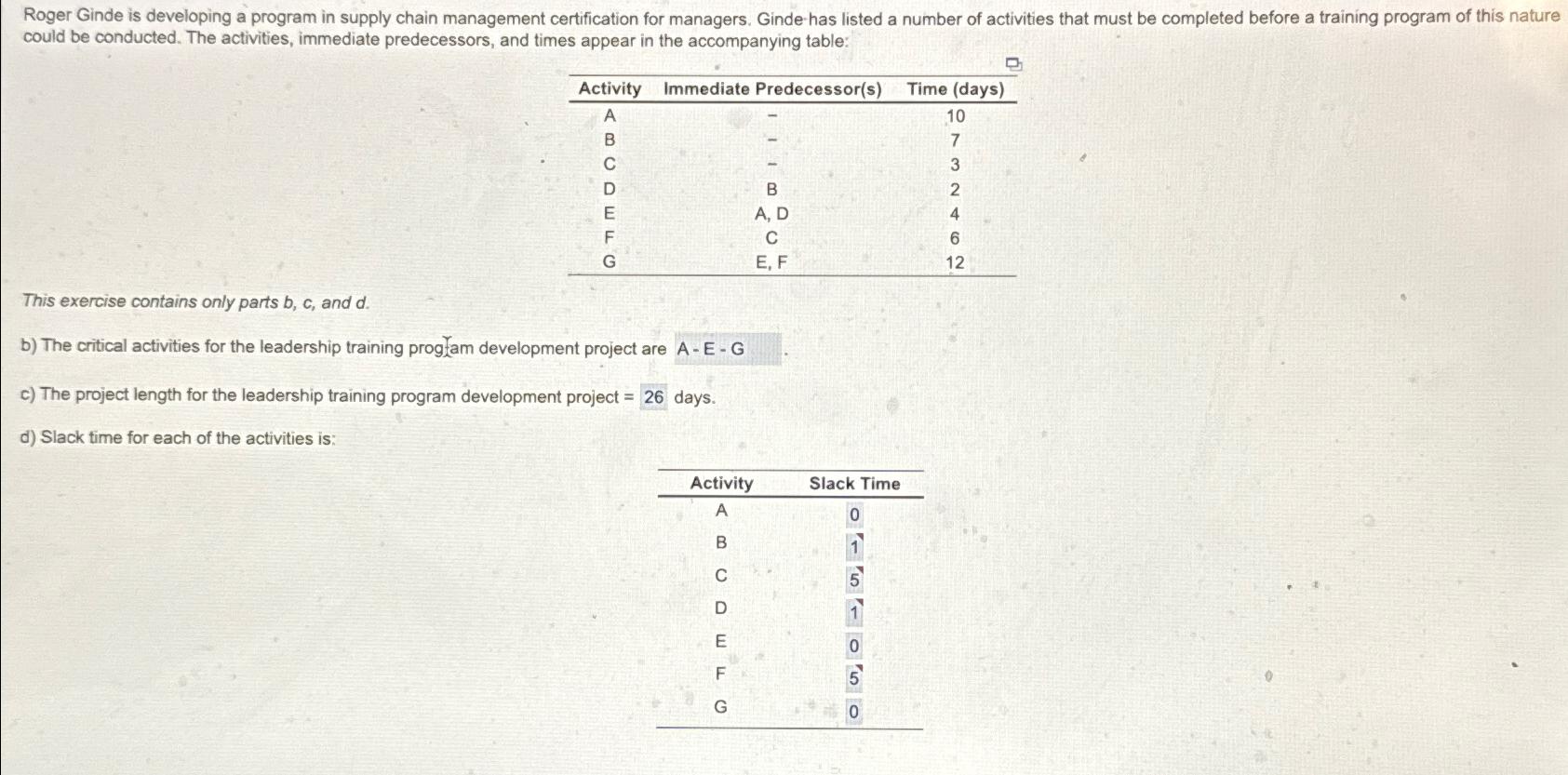  Roger Ginde is developing a program in supply chain management certification