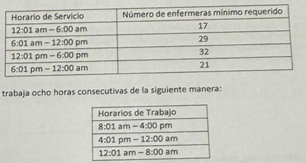  Hospital NL S.A. is conducting an efficiency study to optimize the