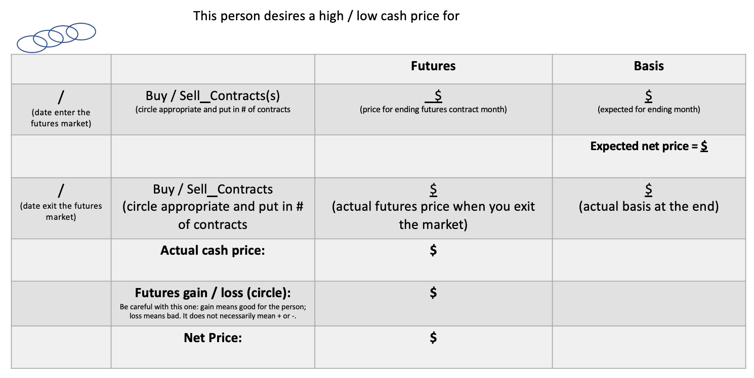 For each scenario use this chart: 1. Scenario 1: It is March