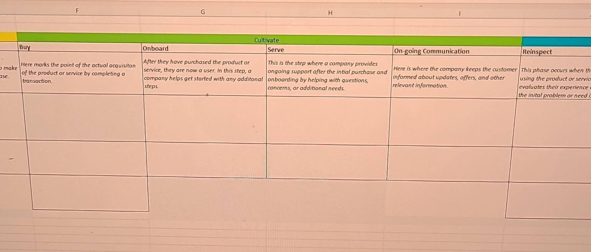 customer journey map for the company Carter's( they sale baby apparel). this