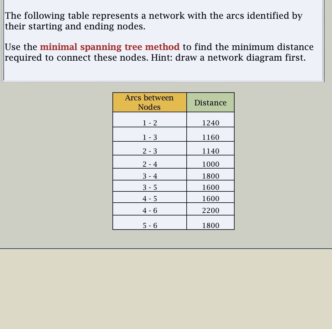 The following table represents a network with the arcs identified by