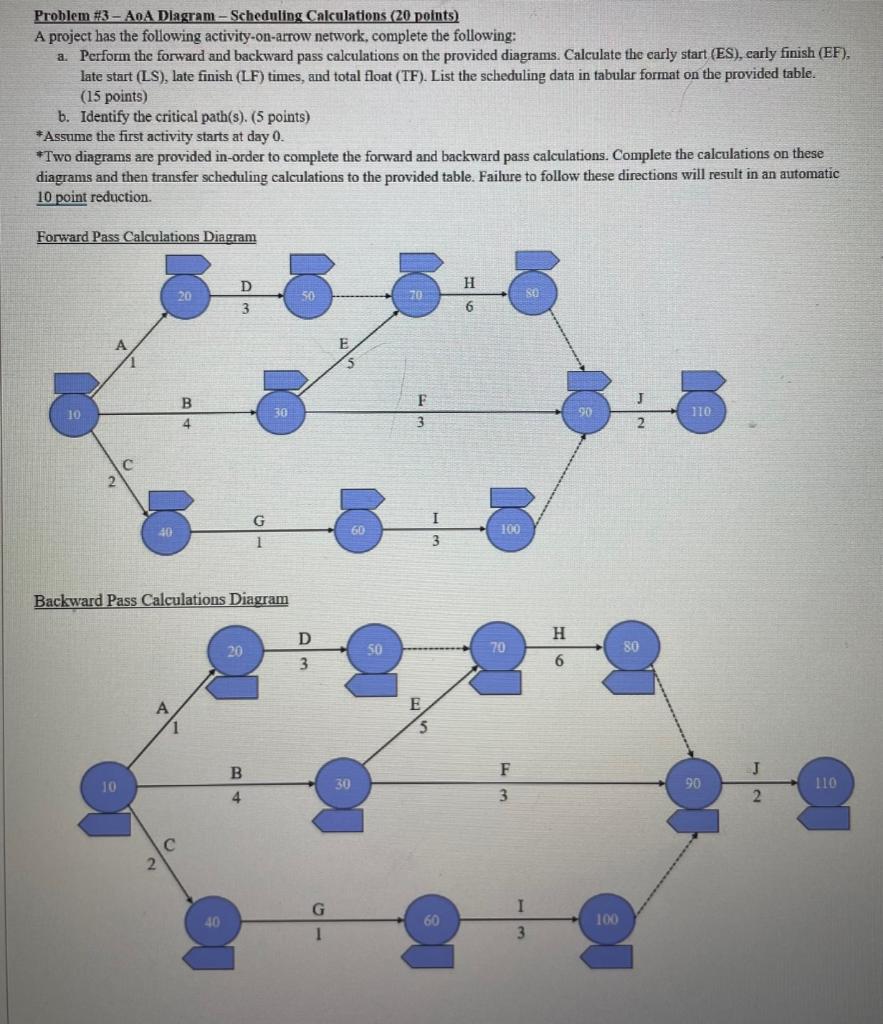  Prohlem #3 - A0A Dlagram - Scheduling Calculations (20 points) A