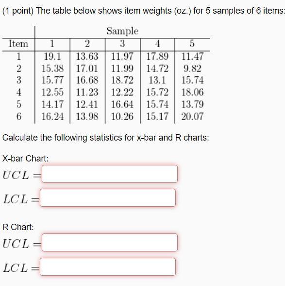 (1 point) The table below shows item weights (oz.) for 5