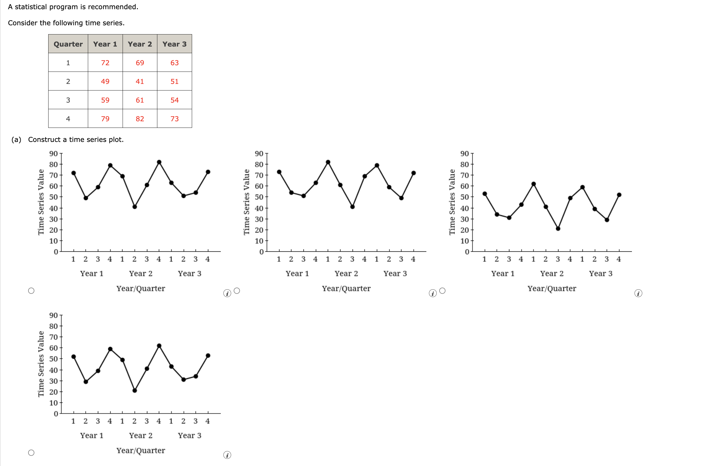  A statistical program is recommended. Consider the following time series. (a)