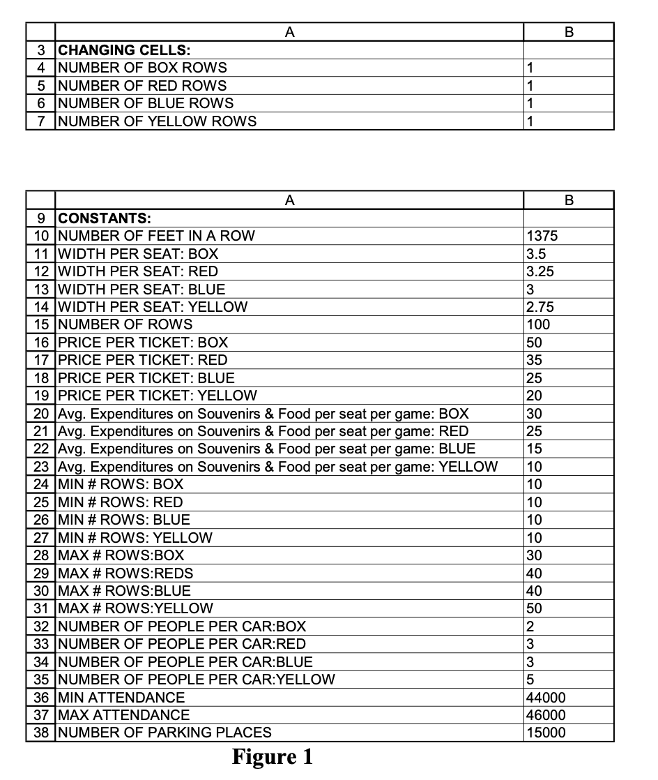 Part 3 (50 marks) Write the Excel formula for each cell marked