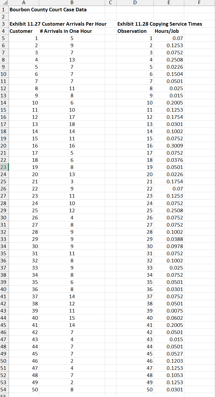 queueing models to the case situation and evaluate the results. Is this