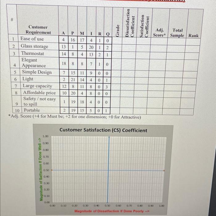 customer preferences of refilled bottled water were identified, as shown in the