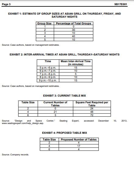 teach which courses and in which time and day.question 2. for building