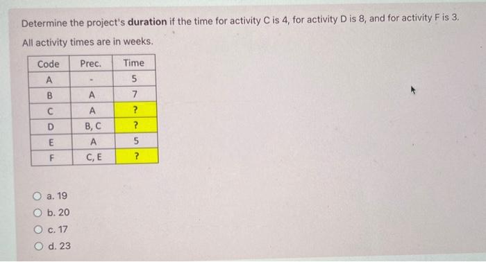  Determine the project's duration if the time for activity C is
