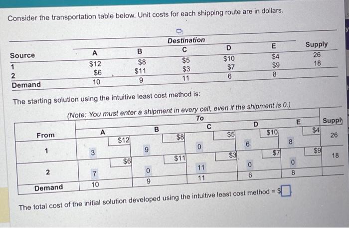 total cost of the initial solution Consider the transportation table below. Unit