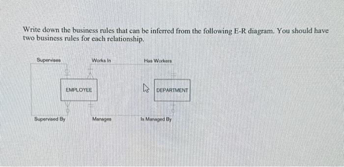  Write down the business rules that can be inferred from the