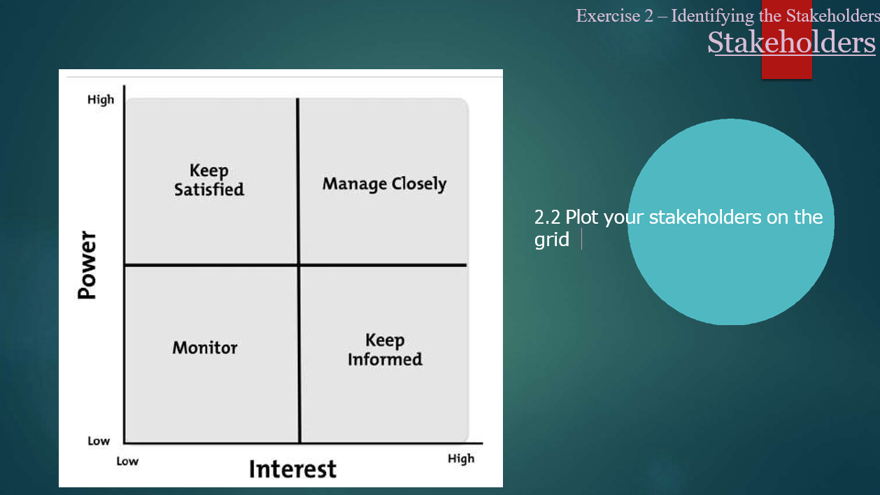 Exercise 2 Identifying the Stakeholders Exercise 3 Creatinga Project Charter Exercise 4