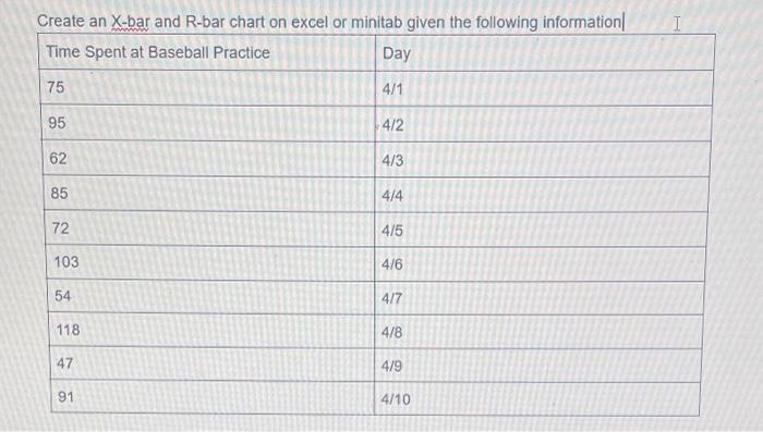 please create an X-bar and R-bar chart given the following information. Create