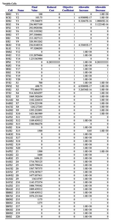  About Sensitivity Analysis: Analyze this data, this model and give some