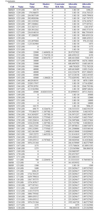 insights about this objective coefficients, constraints right hand sides, and possible development