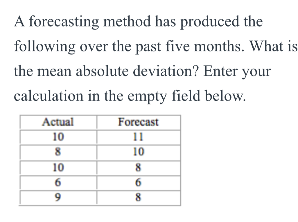 A forecasting method has produced the following over the past five months.