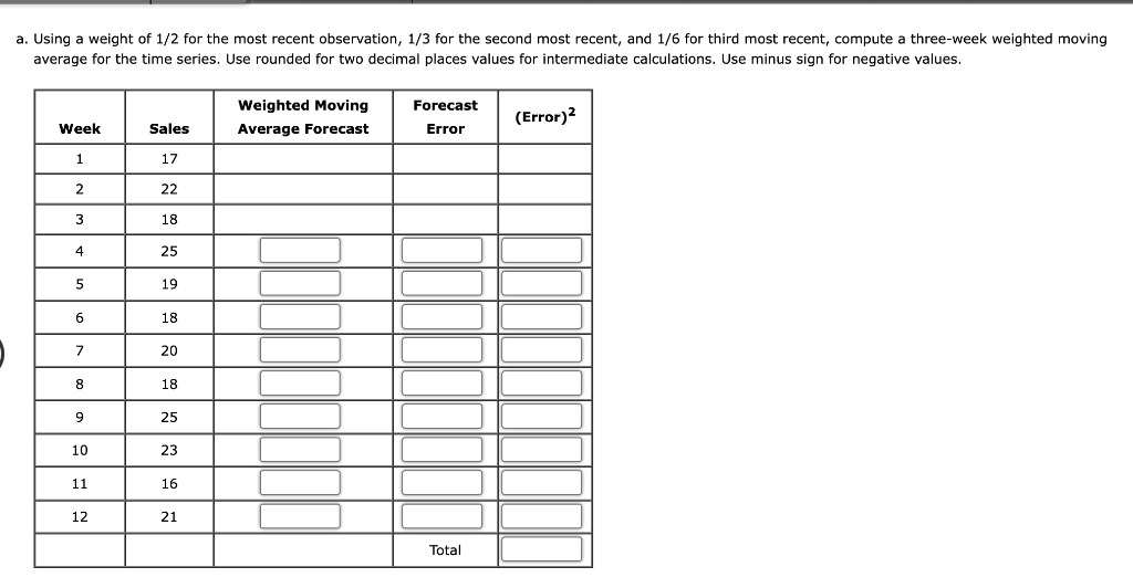sales time series data in the following table. a. Using a weight