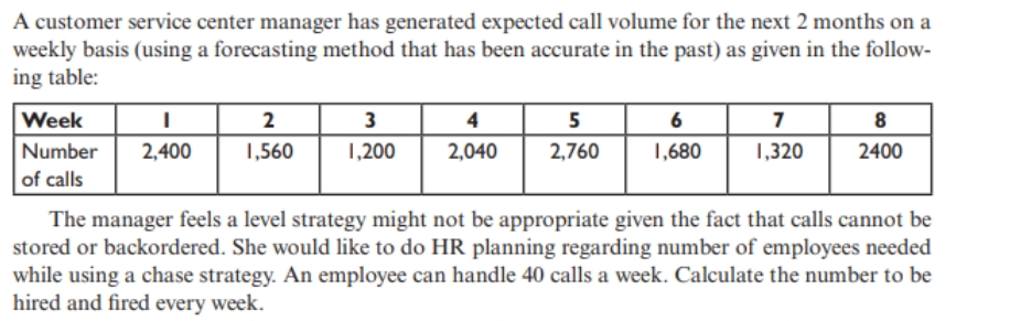 A customer service center manager has generated expected call volume for
