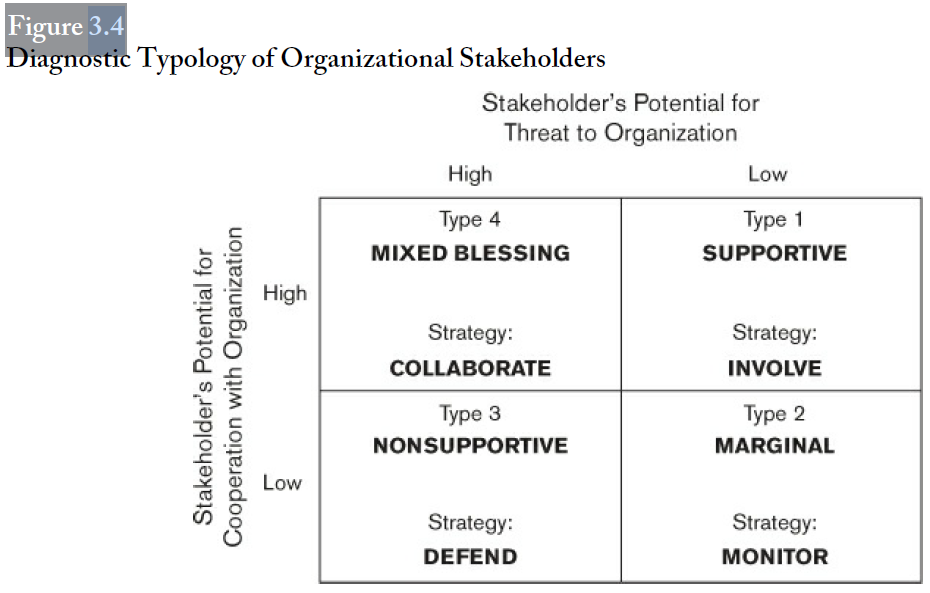 Using the figure, identify a complex issue-related controversy or situation in which