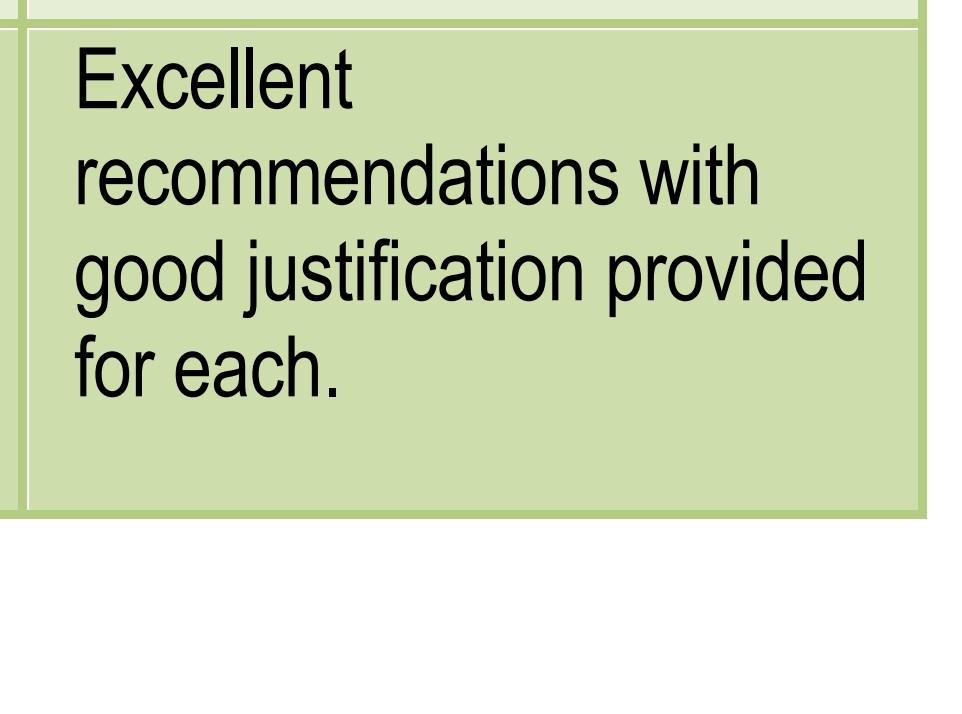  Excellent recommendations with good justification provided for each. Excellent recommendations with