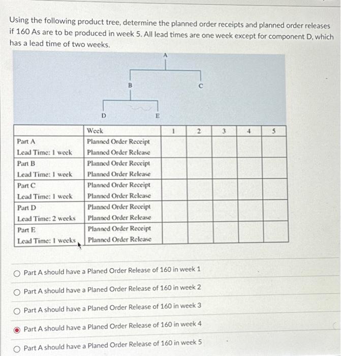 1. Using the following product tree, determine the planned order receipts and