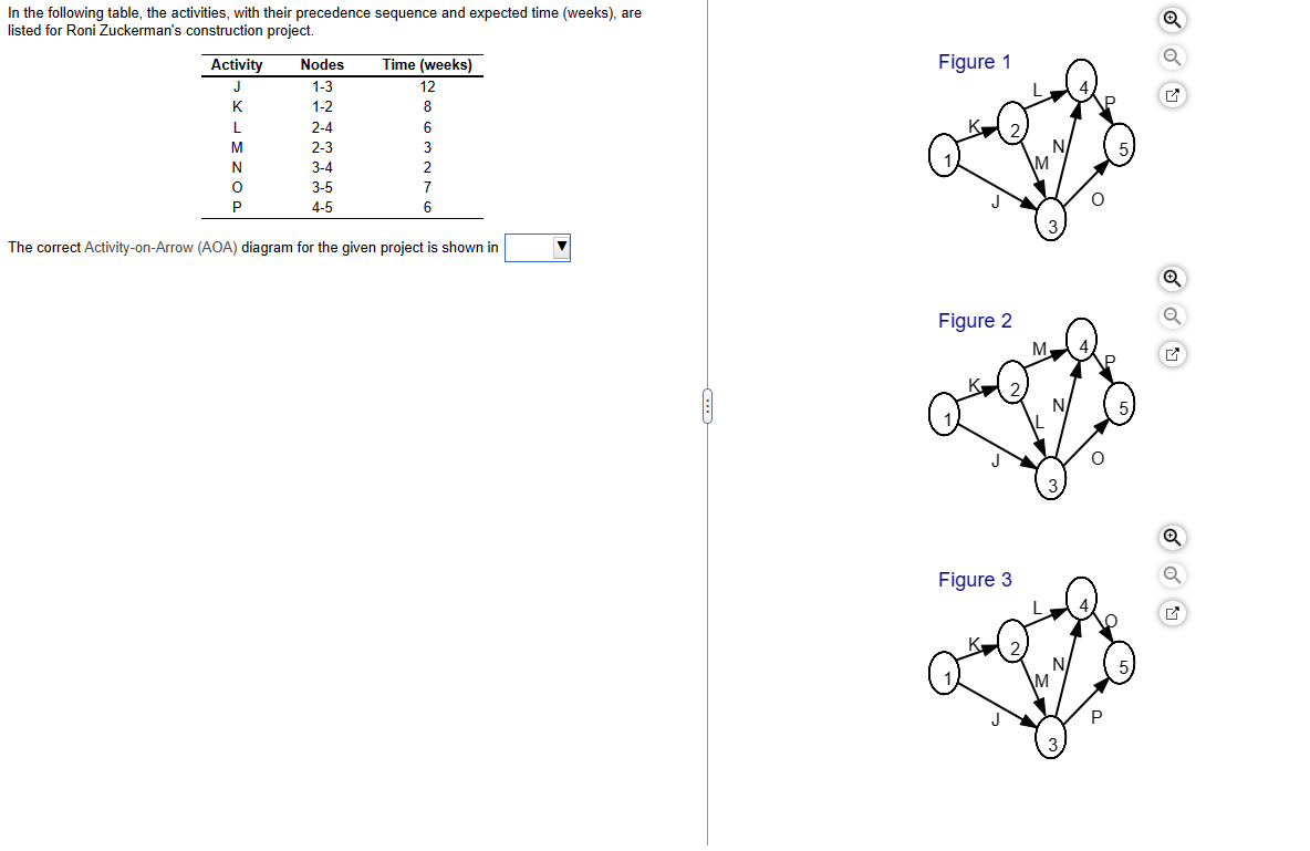  In the following table, the activities, with their precedence sequence and