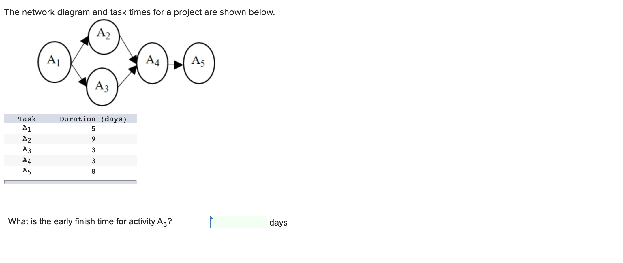 The network diagram and task times for a project are shown