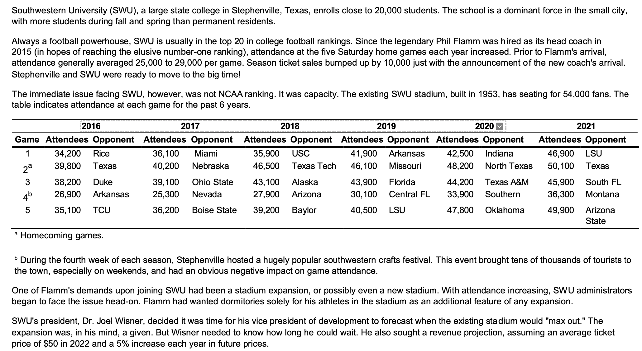 ****Please answer: Produce a separate trend-projection least-squares model for each of
