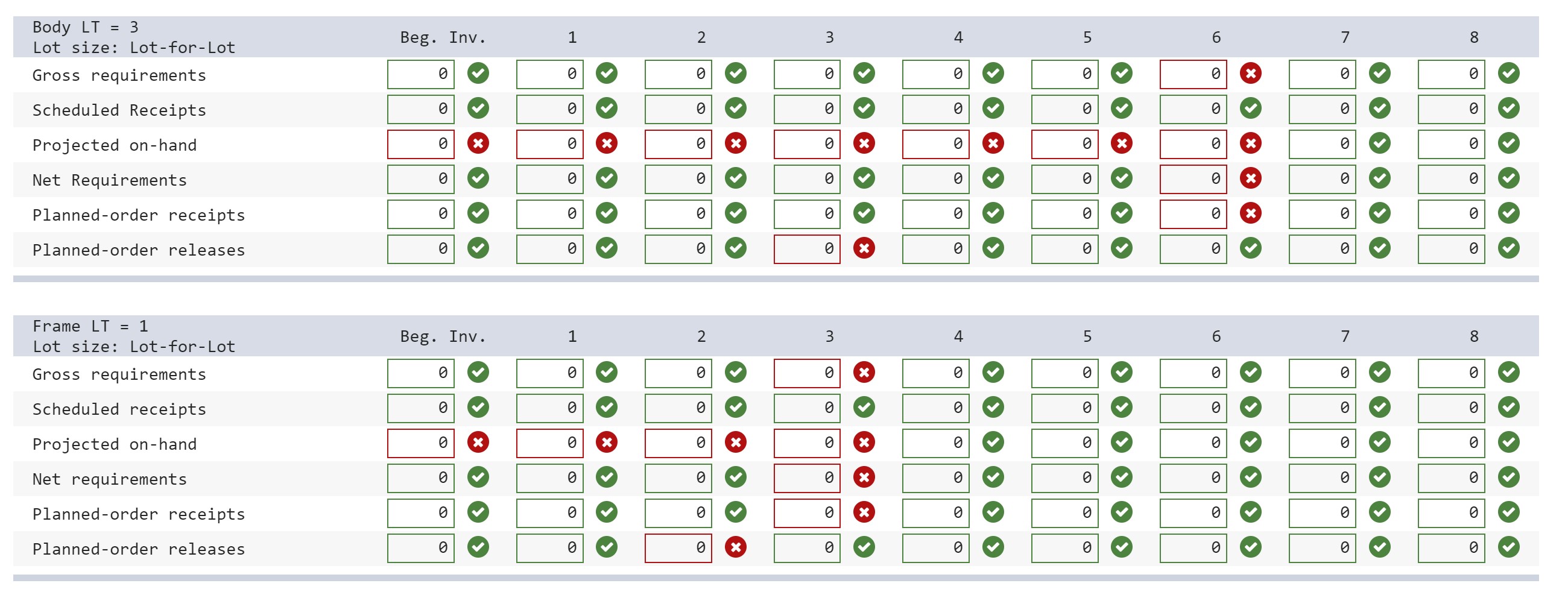 structure, lead times, and quantities on hand for an electric golf cart