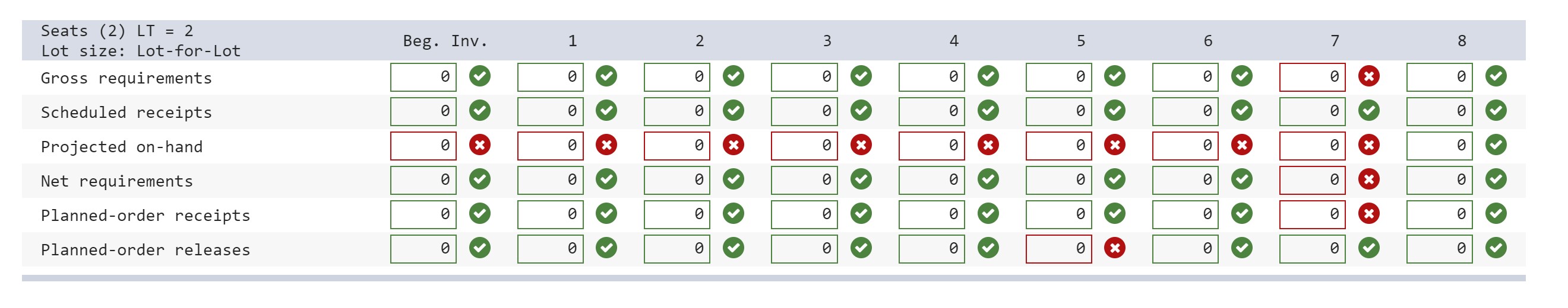of the following: c. Develop the material requirements plan that will provide