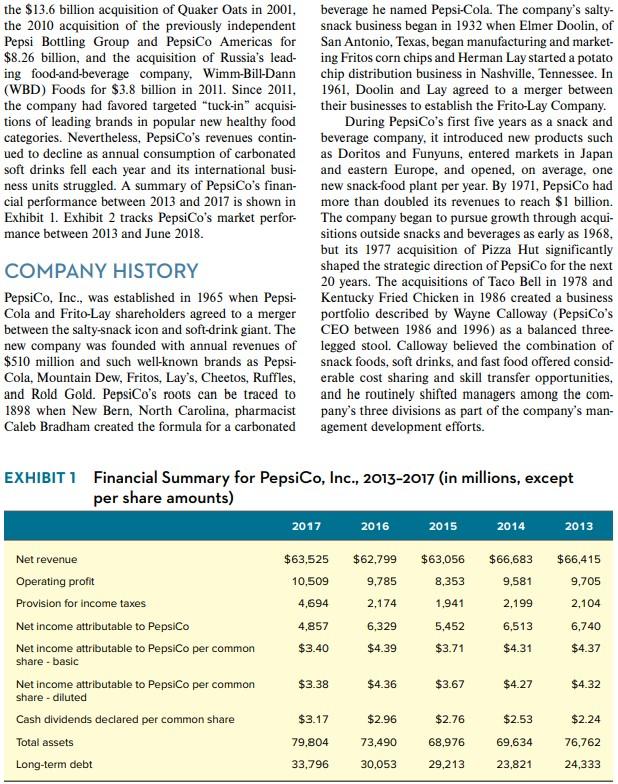 PepsiCo's business portfolio exhibits a good strategic fit. Then identify visible value-chain