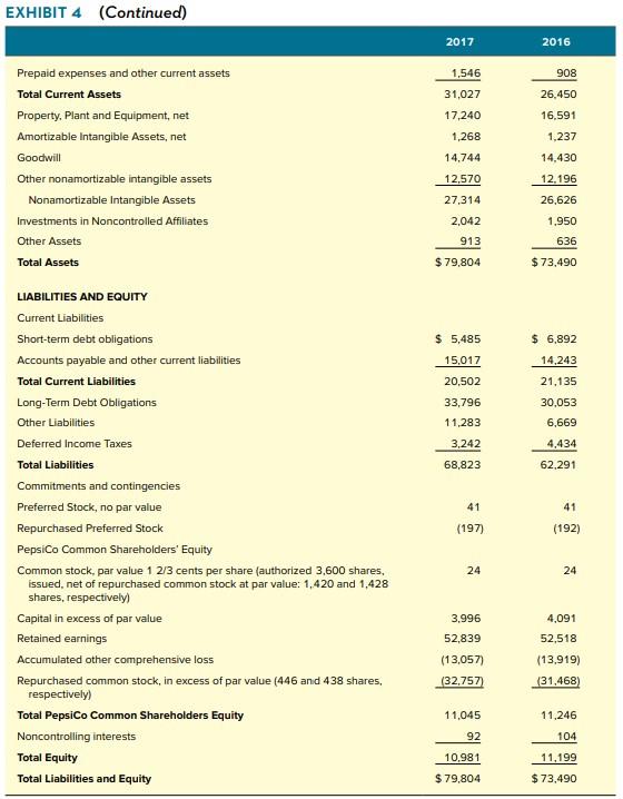 the company mately $63.5 billion. The company's portfolio maintained an aggressive share