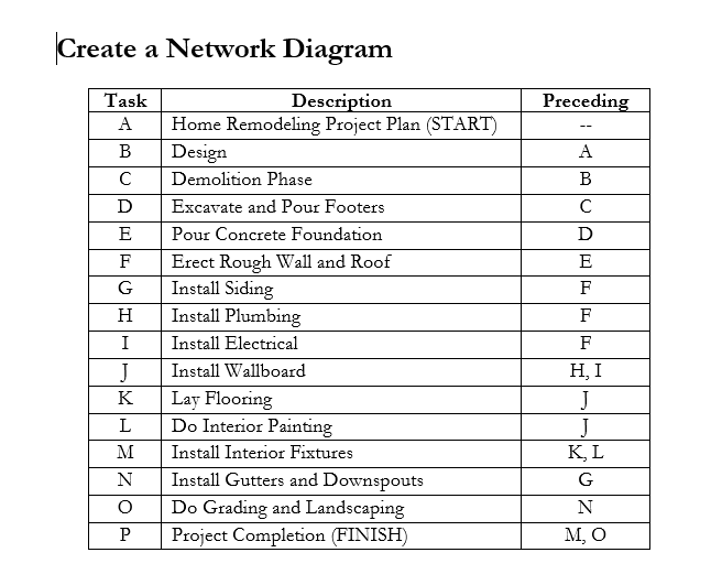  Create a Network Diagram