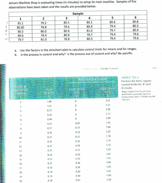 Jensen Machine Shop is evaluating times (in minutes) to setup its