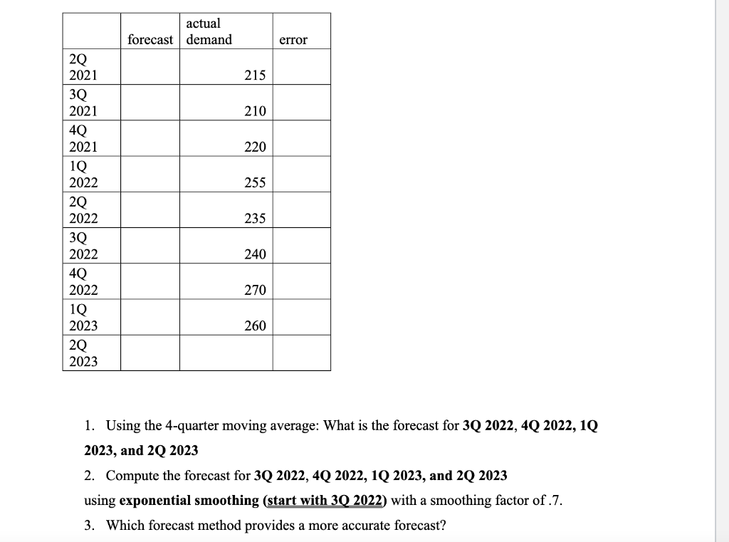 1. Using the 4-quarter moving average: What is the forecast for