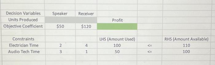  \begin{tabular}{|c|c|c|c|c|c|} \hline Decision Variables & Speaker & Receiver & & &