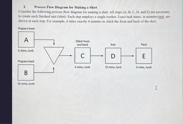  I. Process Flow Diagram for Making a Shirt Consider the following
