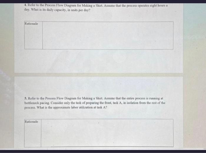process flow diagram for making a shirt. All steps (A, B, C,
