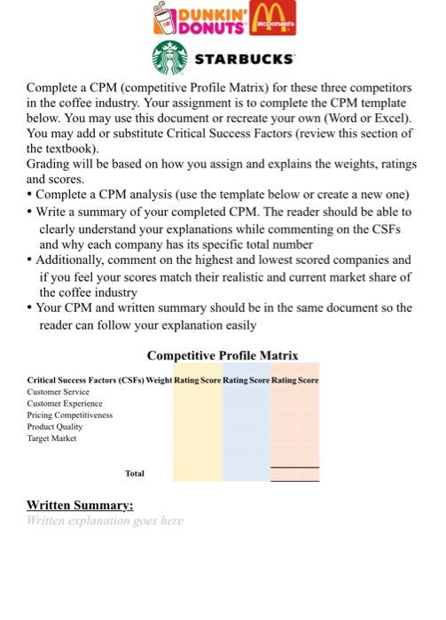  please answer fully ! Complete a CPM (competitive Profile Matrix) for
