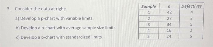  3. Consider the data at right: a) Develop a p-chart with